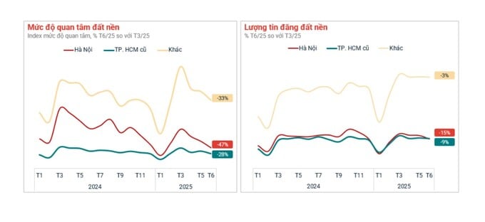 Nguồn: Batdongsan.com.vn. Nguồn: Batdongsan.com.vn.