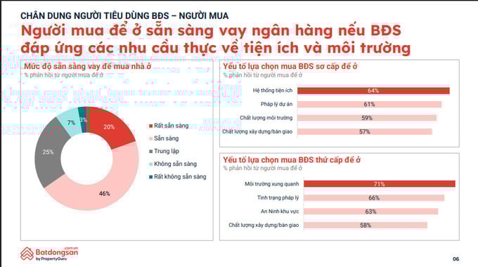 Nguồn: Batdongsan.com.vn. Nguồn: Batdongsan.com.vn.
