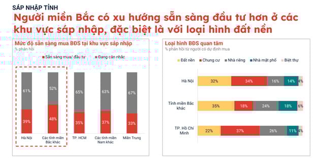 Nguồn: Batdongsan.com.vn. Nguồn: Batdongsan.com.vn.