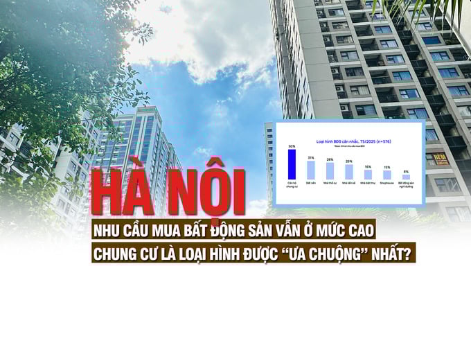 Hà Nội: Nhu cầu mua bất động sản vẫn ở mức cao, chung cư là loại hình được “ưa chuộng” nhất? - Ảnh 1 Hà Nội: Nhu cầu mua bất động sản vẫn ở mức cao, chung cư là loại hình được “ưa chuộng” nhất? - Ảnh 1