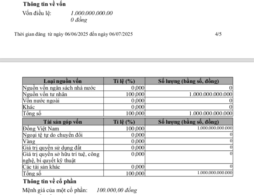 Công ty cổ phần Minh Sơn có vốn điều lệ 1.000 tỷ đồng. Công ty cổ phần Minh Sơn có vốn điều lệ 1.000 tỷ đồng.