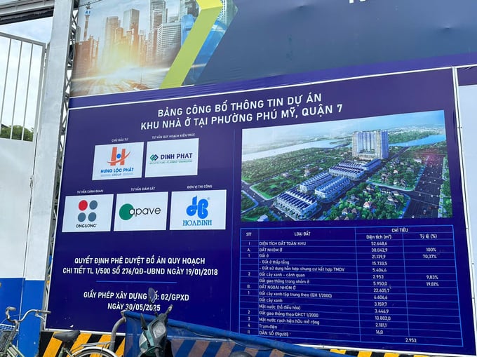 Ngày 15/6, UBND quận 7 (nay là phường Tân Mỹ, Tp.HCM) đã lập biên bản đình chỉ thi công dự án Khu nhà ở tại phường Phú Mỹ (tên thương mại là Green Star Sky Garden) do chủ đầu tư xây 110 căn biệt thự khi dự án chưa hoàn chỉnh pháp lý. Ngày 15/6, UBND quận 7 (nay là phường Tân Mỹ, Tp.HCM) đã lập biên bản đình chỉ thi công dự án Khu nhà ở tại phường Phú Mỹ (tên thương mại là Green Star Sky Garden) do chủ đầu tư xây 110 căn biệt thự khi dự án chưa hoàn chỉnh pháp lý.