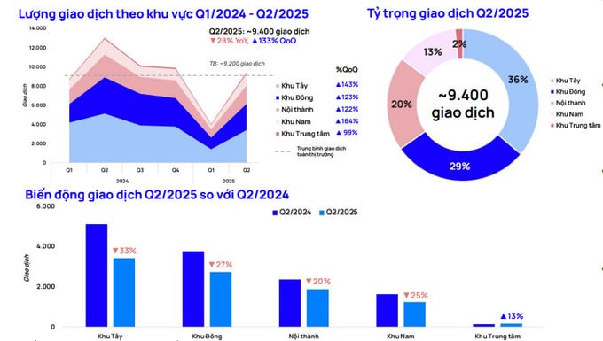 Nguồn: One Mount Group. Nguồn: One Mount Group.