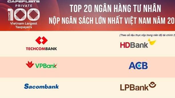 Techcombank dẫn đầu ngân hàng tư nhân, nộp ngân sách hơn 6.770 tỷ đồng. Techcombank dẫn đầu ngân hàng tư nhân, nộp ngân sách hơn 6.770 tỷ đồng.