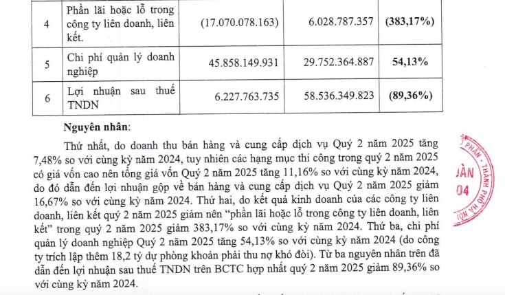 Kết quả kinh doanh của CIENCO4 lao dốc trong quý II/2025. Kết quả kinh doanh của CIENCO4 "lao dốc" trong quý II/2025. 