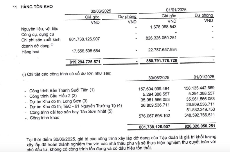 CIENCO4: Lợi nhuận 'lao dốc', liên tục vi phạm đấu thầu - Ảnh 1 CIENCO4: Lợi nhuận 'lao dốc', liên tục vi phạm đấu thầu - Ảnh 1