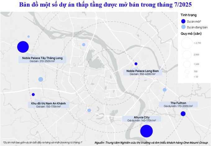Thị trường bất động sản Hà Nội: Nguồn cung “bùng nổ” trước tháng Ngâu, nhu cầu ở thực lên ngôi - Ảnh 2 Thị trường bất động sản Hà Nội: Nguồn cung “bùng nổ” trước tháng Ngâu, nhu cầu ở thực lên ngôi - Ảnh 2