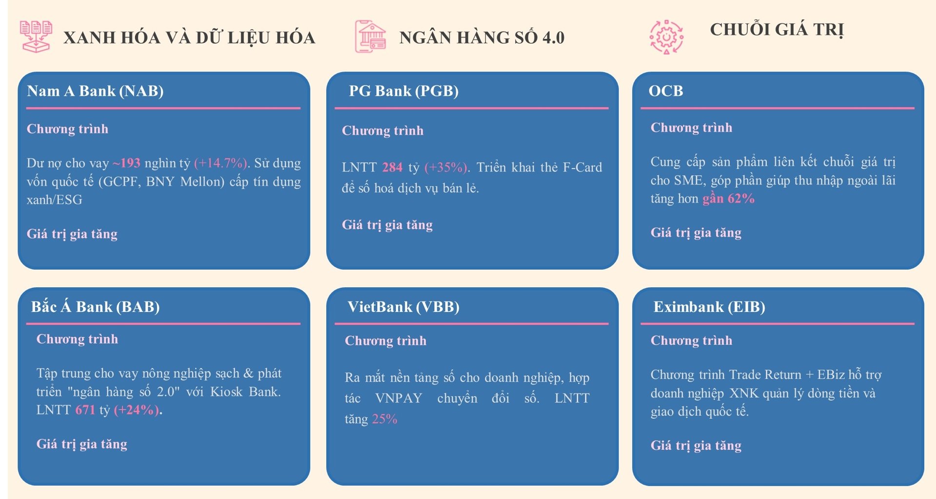Ba trục chiến lược phát triển các ngân hàng nhỏ. Ba trục chiến lược phát triển các ngân hàng nhỏ. 