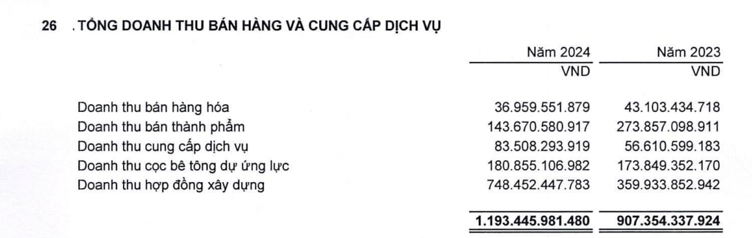 PCC-1 Group: Có 84 tỷ gửi ngân hàng vẫn bị nêu tên chậm đóng BHXH - Ảnh 1 PCC-1 Group: Có 84 tỷ gửi ngân hàng vẫn bị nêu tên chậm đóng BHXH - Ảnh 1