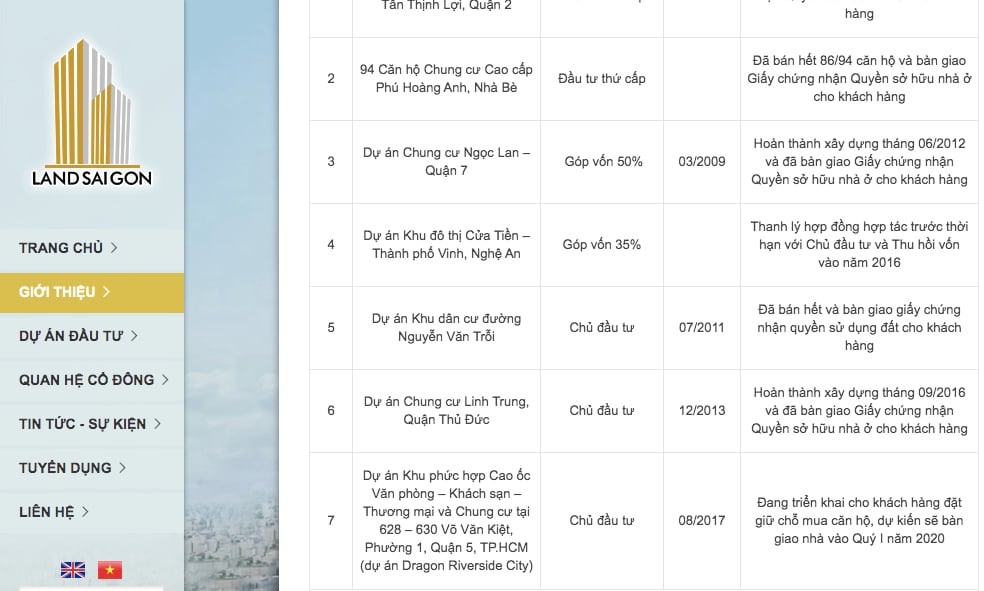 Theo giới thiệu trên website, dự án Dragon Riverside City của Land Sai Gon dự kiến sẽ bàn giao nhà vào quý I/2020. Ảnh chụp màn hình. Theo giới thiệu trên website, dự án Dragon Riverside City của Land Sai Gon dự kiến sẽ bàn giao nhà vào quý I/2020. Ảnh chụp màn hình.