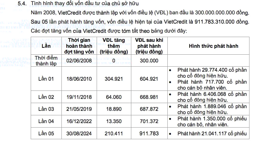 Tình hình thay đổi vốn đầu tư của chủ sở hữu. Tình hình thay đổi vốn đầu tư của chủ sở hữu. 