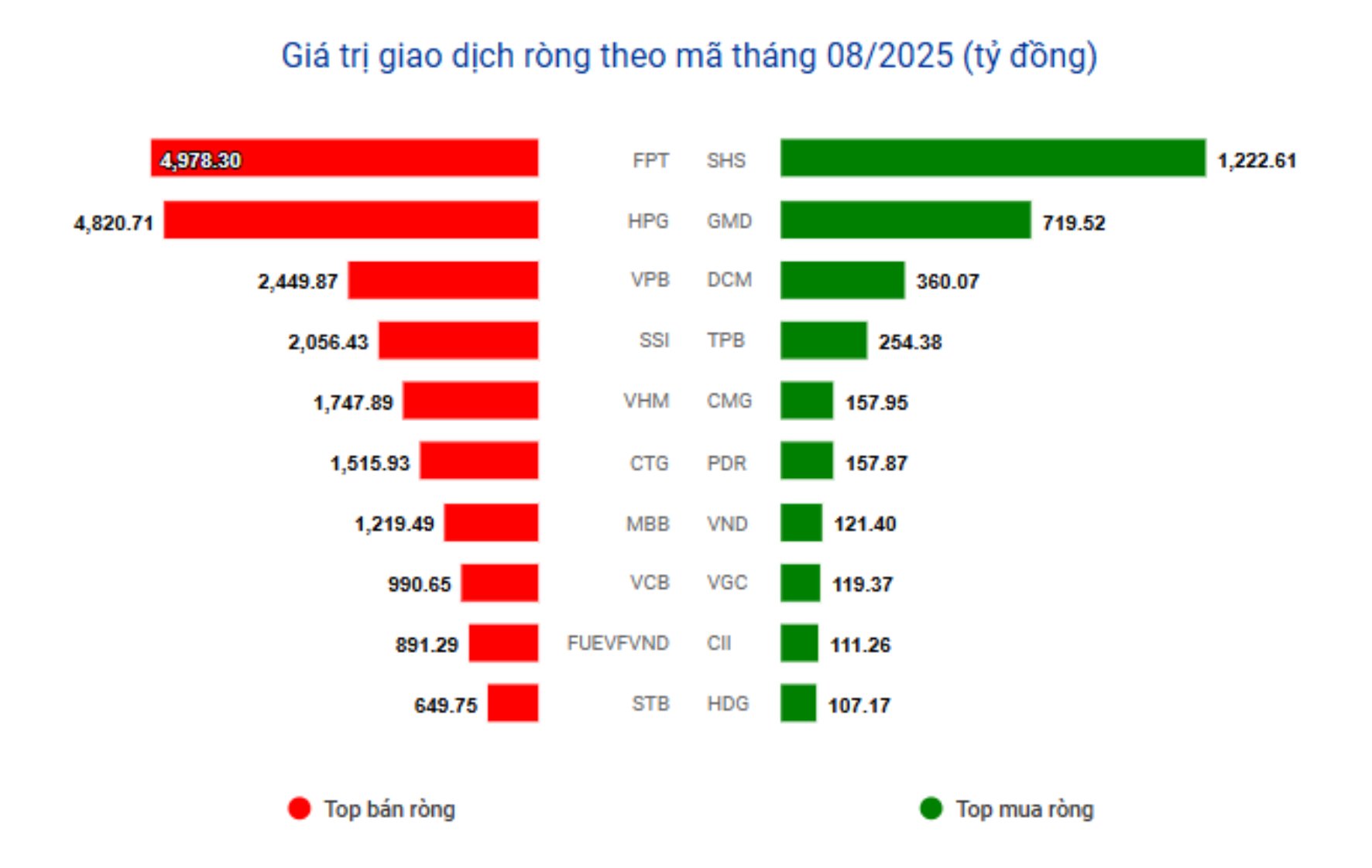 Giao dịch của khối ngoại trong tháng 8 (Nguồn: Vietstock) Giao dịch của khối ngoại trong tháng 8 (Nguồn: Vietstock)