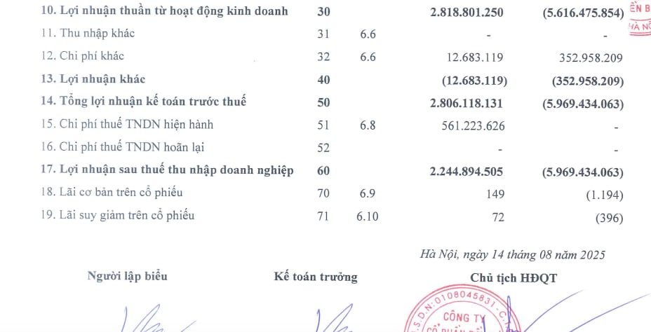 Big Group Holdings: Dòng tiền kinh doanh âm kỷ lục, tăng cường vay nợ - Ảnh 1 Big Group Holdings: Dòng tiền kinh doanh âm kỷ lục, tăng cường vay nợ - Ảnh 1