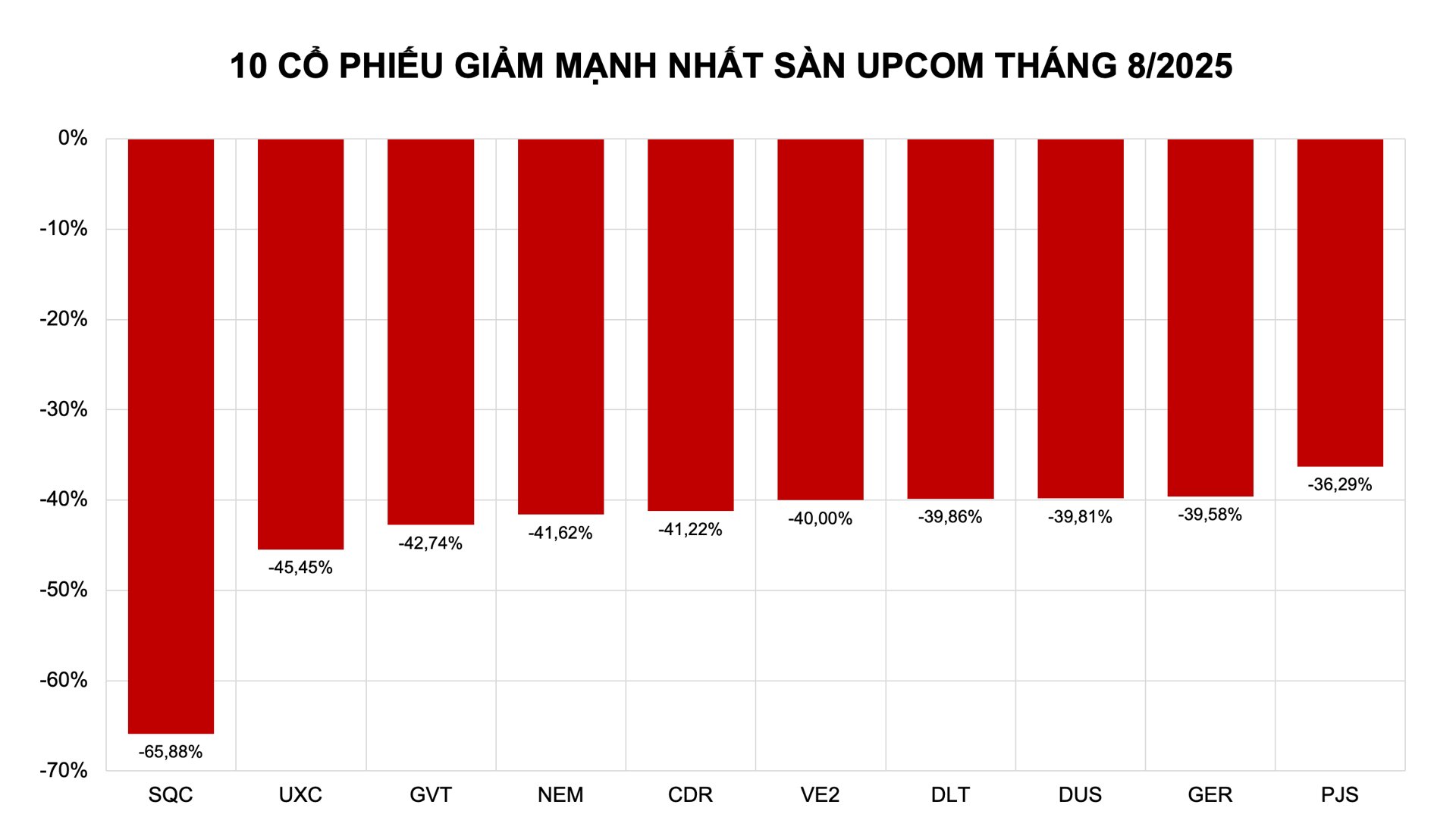 Cổ phiếu giảm mạnh tháng 8: Nỗi thất vọng mang tên viễn thông, năng lượng - Ảnh 3 Cổ phiếu giảm mạnh tháng 8: Nỗi thất vọng mang tên viễn thông, năng lượng - Ảnh 3