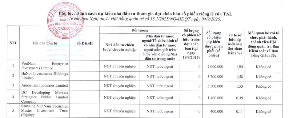 Các quỹ đầu tư nước ngoài đăng ký mua cổ phiếu TAL chào bán riêng lẻ Các quỹ đầu tư nước ngoài đăng ký mua cổ phiếu TAL chào bán riêng lẻ 