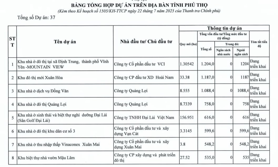 Hai dự án của Công ty Quảng Lợi sắp bị Thanh tra Chính phủ thanh tra. Hai dự án của Công ty Quảng Lợi sắp bị Thanh tra Chính phủ thanh tra.