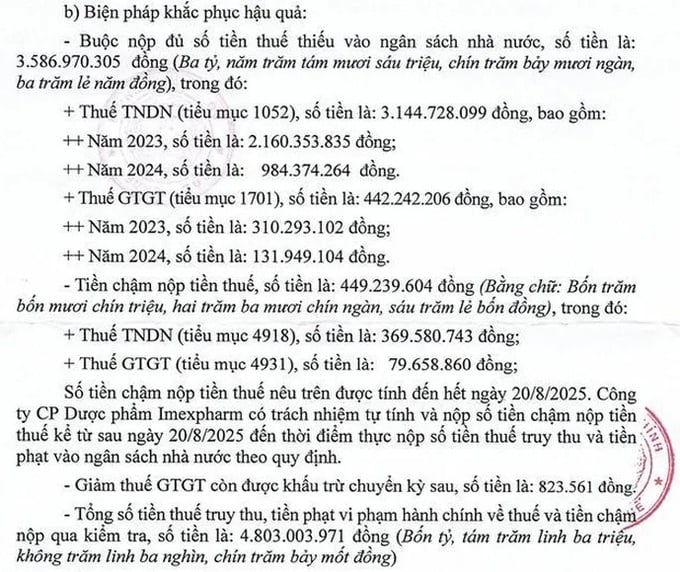 Imexpharm bị Cục Thuế phạt và truy thu gần 5 tỷ đồng. Imexpharm bị Cục Thuế phạt và truy thu gần 5 tỷ đồng.