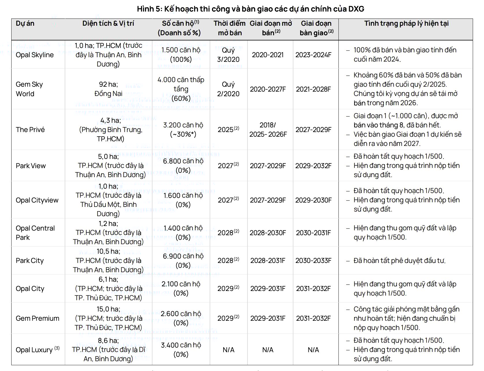 Nguồn: Vietcap Nguồn: Vietcap