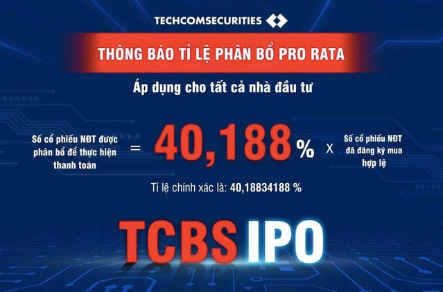 TCBS IPO: Nhà đầu tư đăng ký mua cao gấp 2,5 lần so với lượng chào bán - Ảnh 2 TCBS IPO: Nhà đầu tư đăng ký mua cao gấp 2,5 lần so với lượng chào bán - Ảnh 2