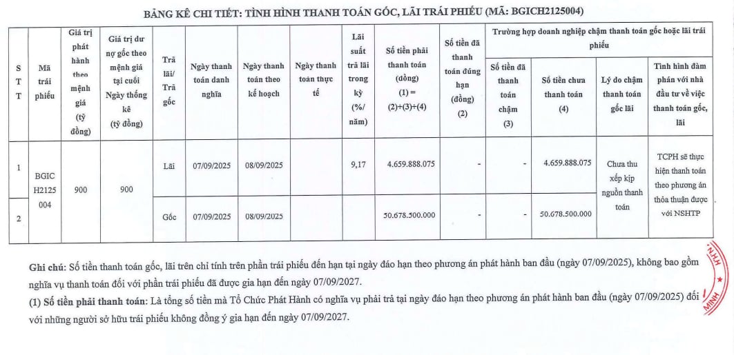 Tình hình thanh toán gốc, lãi trái phiếu Công ty TNHH Đầu tư Big Gain. Tình hình thanh toán gốc, lãi trái phiếu Công ty TNHH Đầu tư Big Gain.