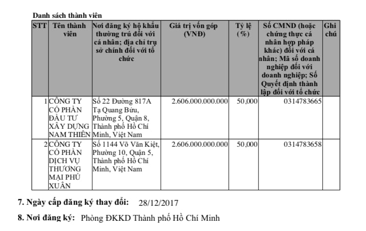 Big Gain: Kinh doanh 'lao dốc', chậm trả lãi và nợ gốc trái phiếu - Ảnh 1 Big Gain: Kinh doanh 'lao dốc', chậm trả lãi và nợ gốc trái phiếu - Ảnh 1