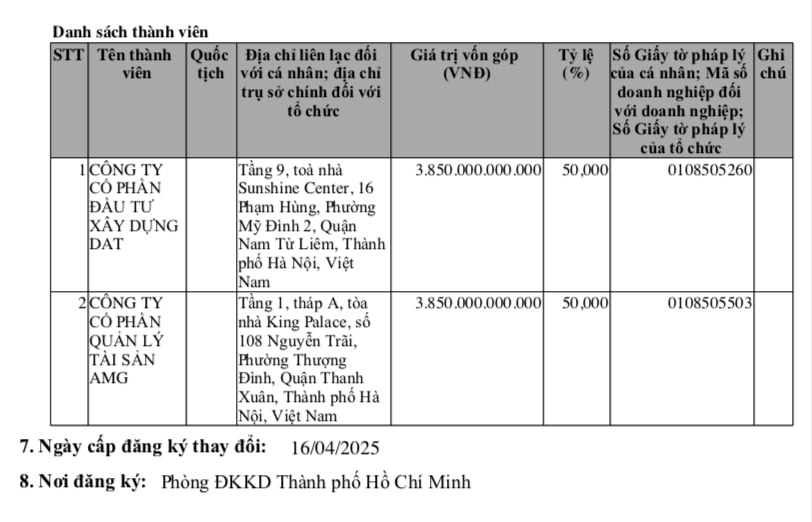 Big Gain: Kinh doanh 'lao dốc', chậm trả lãi và nợ gốc trái phiếu - Ảnh 2 Big Gain: Kinh doanh 'lao dốc', chậm trả lãi và nợ gốc trái phiếu - Ảnh 2