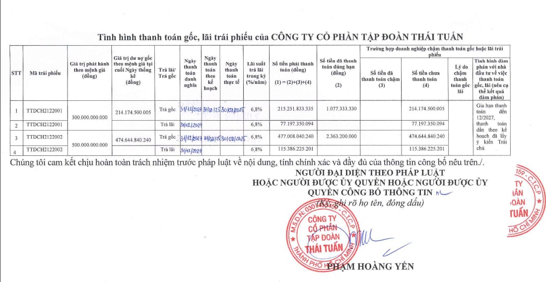 Thông báo của Tập đoàn Thái Tuấn. Thông báo của Tập đoàn Thái Tuấn.
