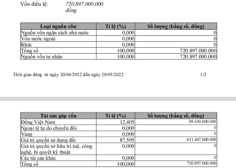 Công ty TNHH MTV Vina An Thuận Phát có vốn điều lệ lên 720,897 tỷ đồng. Công ty TNHH MTV Vina An Thuận Phát có vốn điều lệ lên 720,897 tỷ đồng.