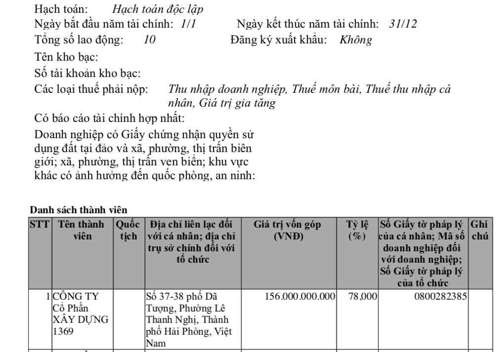 Công an điều tra phản ánh vi phạm tại Khu nhà ở Do Nha của Xây dựng Đông Á - Ảnh 3 Công an điều tra phản ánh vi phạm tại Khu nhà ở Do Nha của Xây dựng Đông Á - Ảnh 3