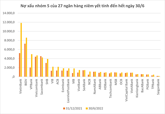 Đơn vị t&iacute;nh: tỷ đồng