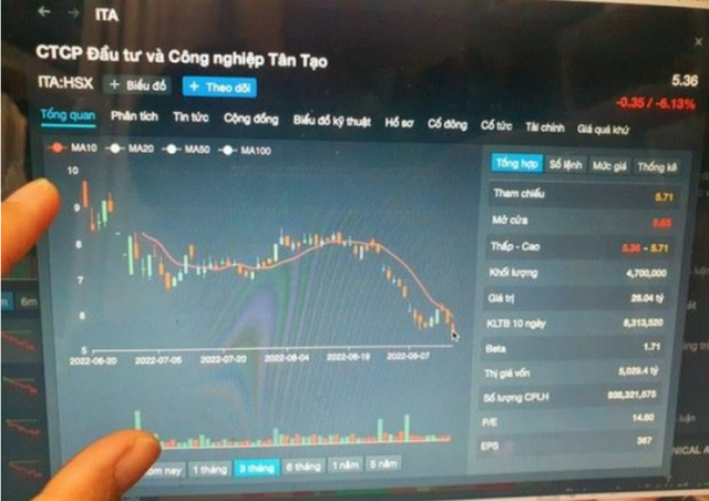 Cổ phiếu của Công ty Tân Tạo mất hơn 30% kể từ thời điểm bị đưa vào diện cảnh báo (Ảnh: Lam Giang).