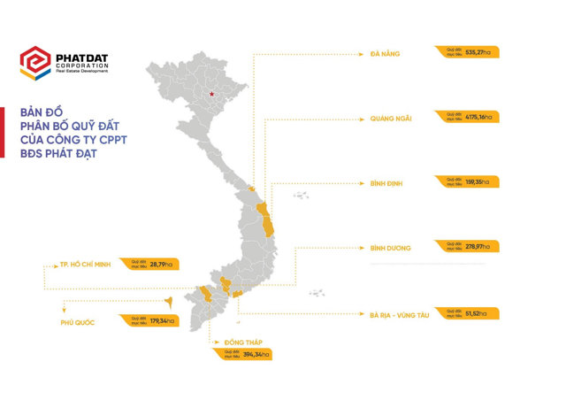 Sơ đồ ph&acirc;n bố một số quỹ đất ti&ecirc;u biểu của Ph&aacute;t Đat. &nbsp;