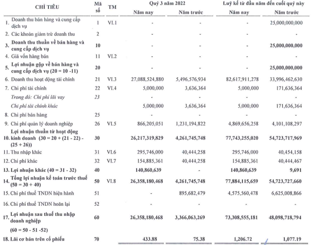 B&aacute;o c&aacute;o kết quả kinh doanh qu&yacute; III (Nguồn: BCTC KPF)