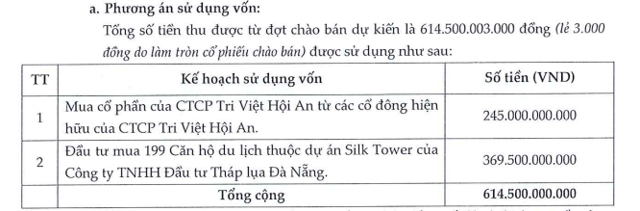 KPF đầu tư mua 199 căn hộ du lịch thuộc dự &aacute;n Silk Tower