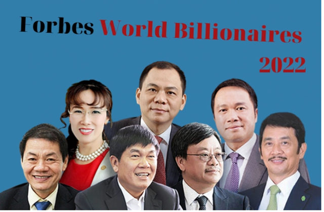 Các tỷ phú Việt Nam góp mặt trong danh sách những người giàu nhất thế giới của Forbes năm 2022.