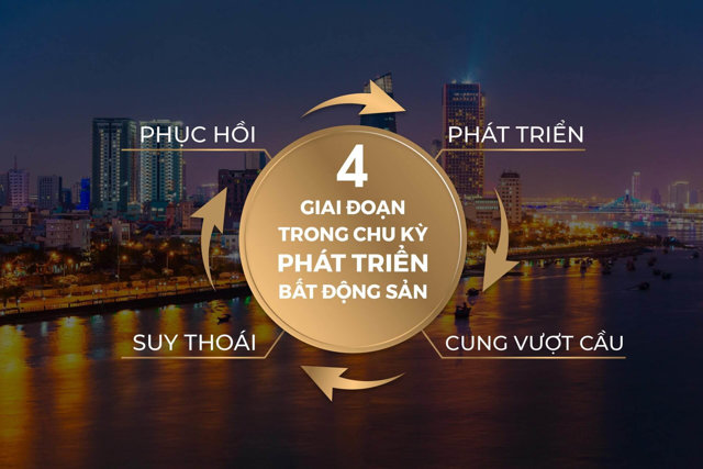 Nhìn lại chu kỳ phát triển hơn 10 năm trở lại đây của thị trường bất động sản Việt Nam - Ảnh 1