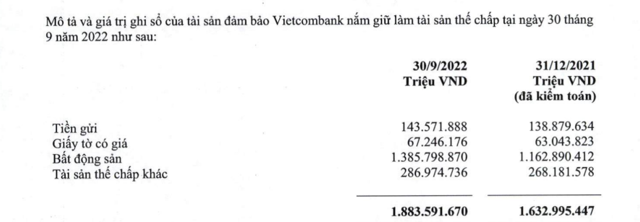 Nguồn: BCTC hợp nhất Q3/2022 tại Vietcombank.