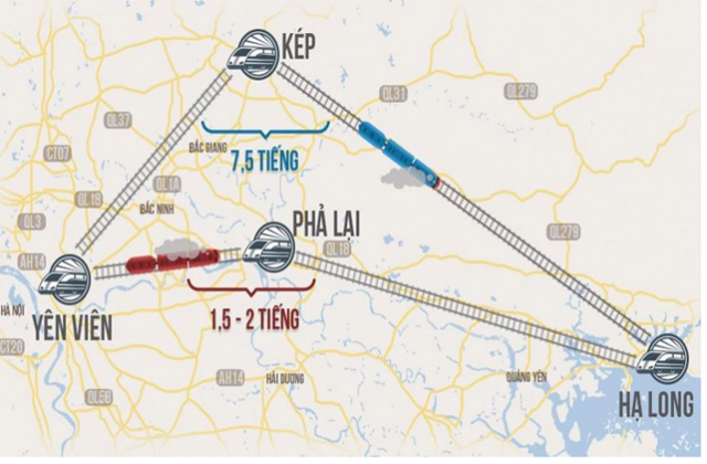 Dự án đường sắt Yên Viên - Hạ Long chậm tiến độ: Bộ Giao thông Vận tải nói gì?
