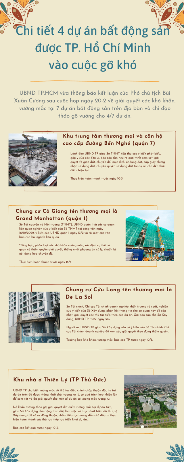 [Infographics] UBND TP Hồ Chí Minh yêu cầu gỡ khó cho dự án và những doanh nghiệp bất động sản nào? - Ảnh 1