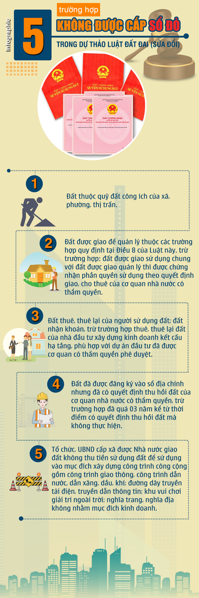 [Infographic] 5 trường hợp không được cấp sổ đỏ trong Dự thảo Luật Đất đai (sửa đổi) - Ảnh 1