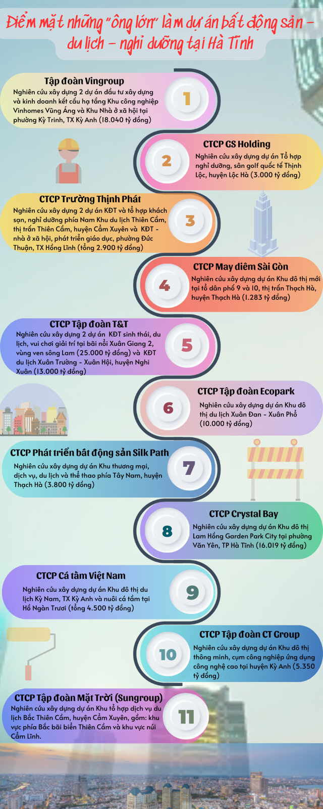 [Inforgraphic] Những “ông lớn” làm dự án bất động sản - du lịch - nghỉ dưỡng tại Hà Tĩnh - Ảnh 1