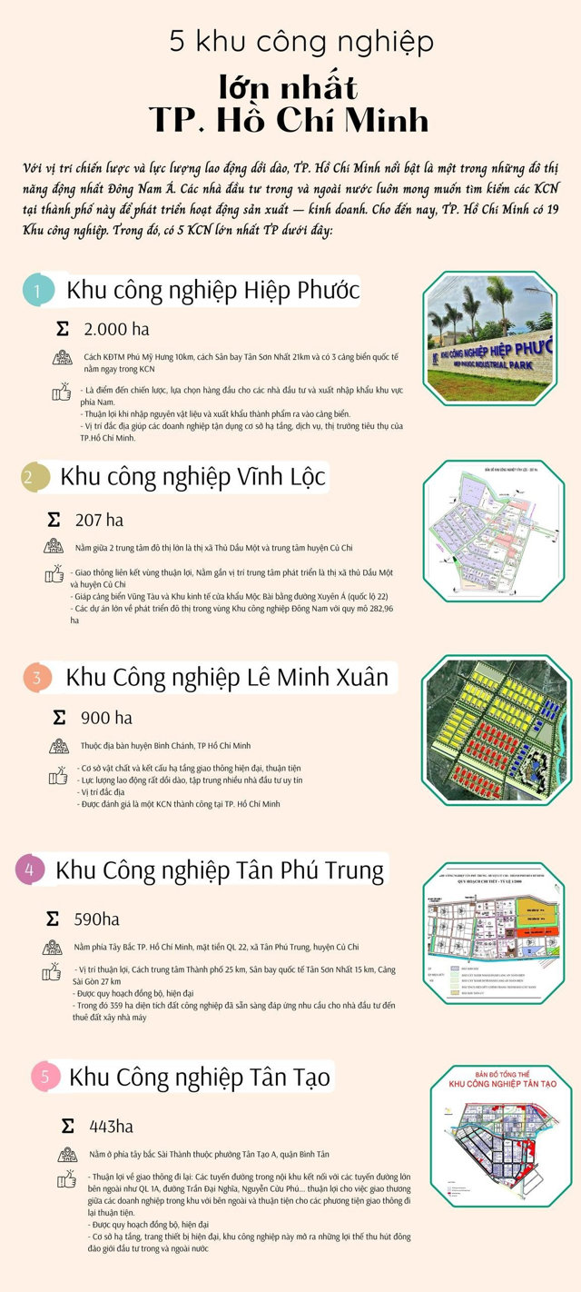 [Infographic] Top 5 KCN lớn nhất TP. Hồ Chí Minh - Ảnh 1