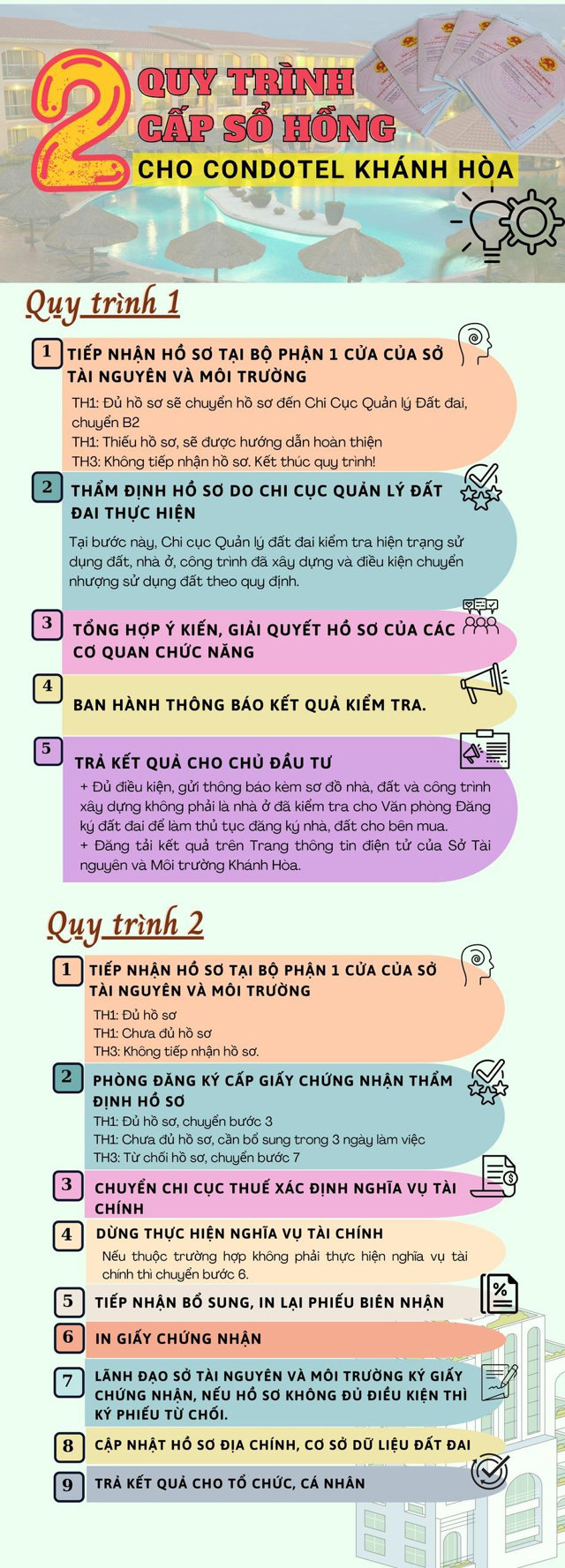 [Inforgraphic] Khánh Hòa ban hành 2 quy trình cấp “sổ hồng” cho bất động sản trên đất thương mại, dịch vụ - Ảnh 1