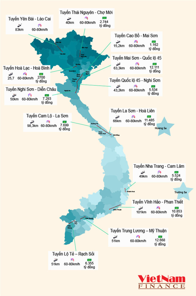 Bản đồ những tuyến cao tốc của Việt Nam giới hạn tốc độ dưới 80km/h - Ảnh 1