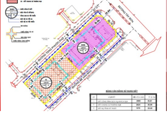 Quy hoạch chi tiết tỷ lệ 1/500 khu đất số 72B đường Tây Sơn.