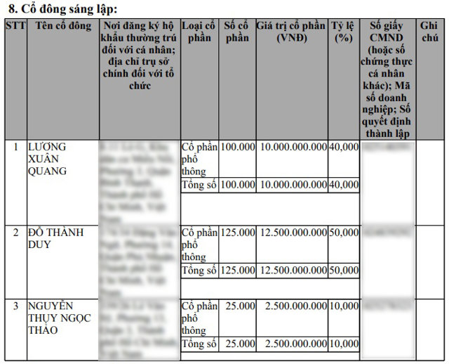 Cổ đ&ocirc;ng s&aacute;ng lập&nbsp;C&ocirc;ng ty cổ phần H&oacute;a chất v&agrave; Vật liệu điện S&agrave;i G&ograve;n.