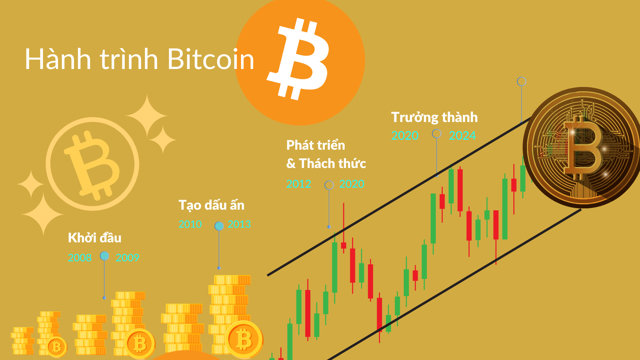 Bitcoin: Hành trình 'thần tốc' tới mốc 100.000 USD - Ảnh 1