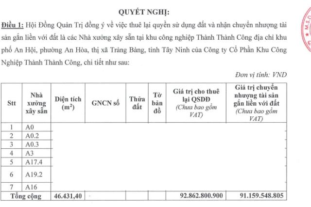 TTCLand thu&ecirc; lại quyền sử dụng đất KCN Th&agrave;nh Th&agrave;nh C&ocirc;ng