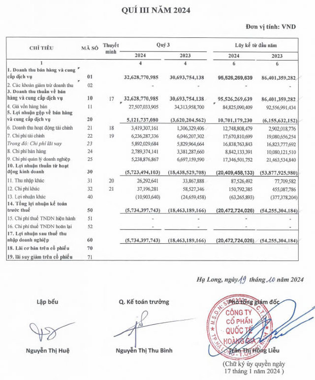 BCTC qu&yacute; 3/2024 của RIC &nbsp;