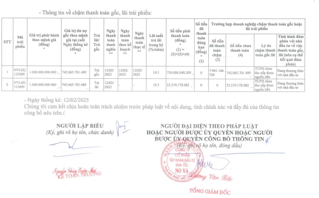 Novaland chậm thanh to&aacute;n l&ocirc; tr&aacute;i phiếu NVLH2123009